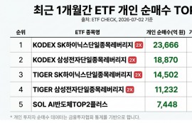 삼전·닉스 레버리지 ETF, 변동성 확대 경고등