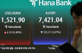 코스피, 장중 5%대 급락에 '매도 사이드카'