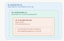 韓, 연간 10조원대 美 해군 MRO 선점하나