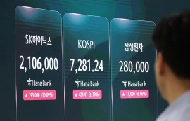 코스피, 외인·기관 '쌍끌이'에 7400선 탈환