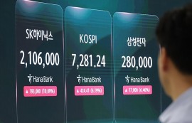 코스피, 외인·기관 '쌍끌이'에 7400선 탈환