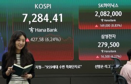 코스피, 외인·기관 매수에 6.24%↑7284.41