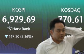 코스피, 또 ‘매도 사이드카’…6800선 아래로 후퇴
