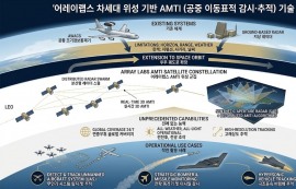 日 미쓰비시전기, 美 스타트업에 145억 투자