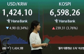 환율, 美 개입·외인 주식 순매수에 1420원대