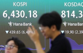 코스피, 금리 쇼크에 5.8% 급락 6471.17 마감