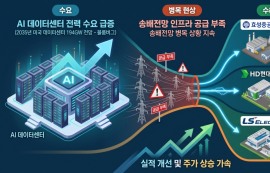 K변압기 3사, AI 인프라 수요에 ‘슈퍼사이클’