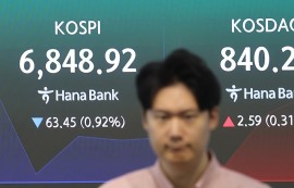 코스피, 美 관세 노이즈에 1%대 하락…6800선 사수 '안간힘'