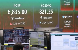 코스피, 막판 0.23% 반등 성공 6800선 사수