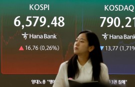 코스피, 상승분 반납 0.29%↑ 6580선 마감