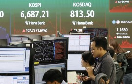 코스피, 반도체 강세에 1.64%↑6687.21
