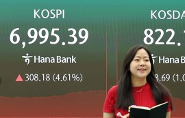 코스피, 오픈AI發 훈풍에 급등 7000선 근접