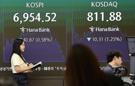 코스피, 차익실현 매물로 하락 6950선 마감