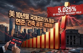 美 10년물 금리 5% 돌파...2007년 이후 최고