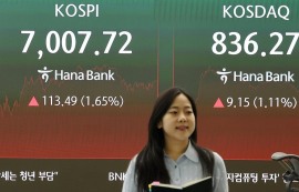 코스피, 삼성전자 강세에 7거래일 만에 7000선 탈환