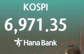 코스피, 반도체株 강세에 6900선 회복 코스닥은 4%대 급등