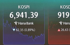 코스피, 수급 불안에 7000선 내줘…코스닥, 3개월 만에 900선 회복