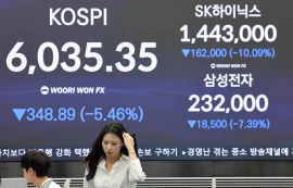코스피, 5.46%↓ 6000선 겨우 사수…반도체 악재에 외인 4.5조 순매도