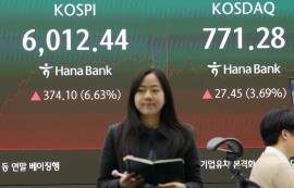 코스피, 반도체 훈풍에 6.63% 급등... 10거래일 만에 6000선 회복