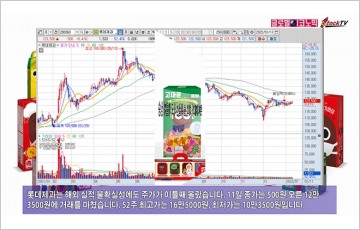 [동영상] 롯데제과, 해외 실적 불확실성에도 이틀째 상승