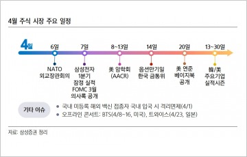 "4월 코로나19 정상화 초입"…삼성증권, 주간 추천주 발표