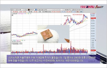 [동영상] LG이노텍, 자율주행차 수혜 기대에 주가 상승