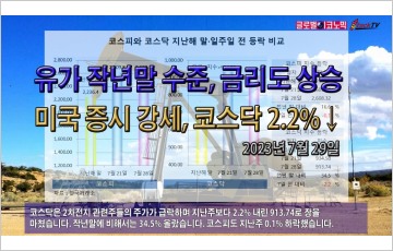 [동영상] 유가 작년말 수준, 금리도 상승…미국 증시 강세, 코스닥 2.2%↓