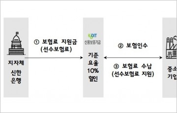 신보-구로구, ‘매출채권보험료 지원’ 업무협약