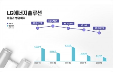 [2보] LG엔솔, 보조금 제외시 영업손실 316억원