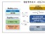 LH, 개발앵커리츠 운용 AMC 우선협상대상자에 코람코·한국토지신탁 선정