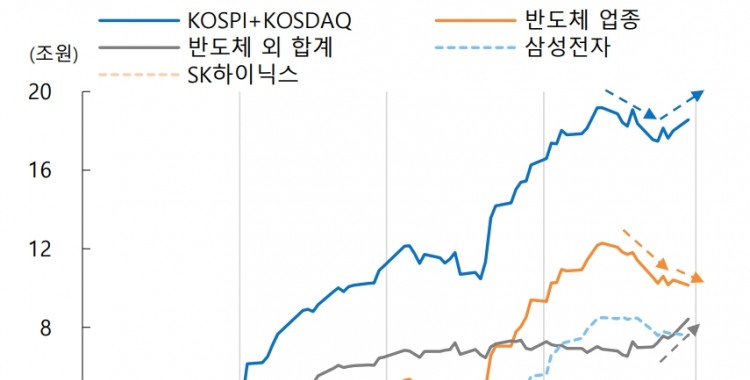 삼성전자주, 한국 증시 반등 '최대 변수'
