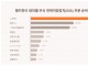 7월 2주차  전력저장장치(ESS) 부문 트렌드지수...1위 LG전자, 2위 삼성SDI