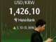 외환당국 구두개입에 원·달러 환율 1425.8원 마감
