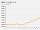 하루만에 5.41% 폭락...1g당 21만원선 '후퇴'