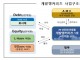 LH, 개발앵커리츠 운용 AMC 우선협상대상자에 코람코·한국토지신탁 선정