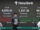 코스피, 높은 변동성 장세 속 0.80% 하락한 4010.41 마감