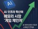 메모리 반도체 가격 '영구 상승' 신호…AI 데이터센터가 시장 판...