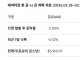 ‘안전지대’ 사라진 귀금속…은(銀)값 7.4% 폭락시킨 ‘CME의 쇠...