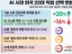 AI 일자리 공포에 美 20대 '소방관·전기 기술자' 택한다 [Z세대...