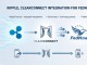 리플, 美 연준 페드나우 활용 위해 클리어커넥트 통합