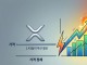 리플 XRP, 거래량이 가격 앞지른 ‘폭풍전야’…1.90달러 랠리 시...