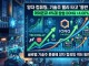 양자 컴퓨팅, 기술주 랠리 타고 ‘동반 급등’… 아이온큐 4%대 ...