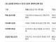 '2나노 설계' 선점한 빅테크… 삼성 반도체 '새로운 도전’에 직...