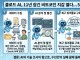 클로드 AI, 11년 잠긴 비트코인 지갑 열었다…5억 억대 잭팟 비결...