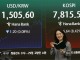 이란 전쟁 종전 기대… 환율, 1506.1원 마감 2일 연속 하락