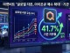 마켓비트 "글로벌 자본, 아이온큐 매수 확대…기관 지분율 41% 돌...