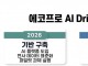 에코프로, AI로 24시간 자율공장 만든다…2028년 전 부문 AI 체계...
