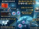 ‘이란 전쟁’ 반사이익 챙긴 中 해상 에너지 장비… 전 세계 시...