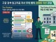 구글, 과징금 시대 끝…유럽發 손배소 전쟁 21조 번진다
