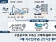 레인보우로보틱스·두산로보틱스, 가정로봇 수혜주 부상